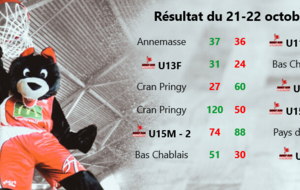 Résultat du 21-22 octobre