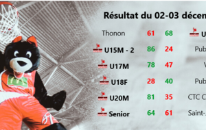 Résultat du 02-03 Décembre