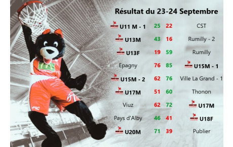 Résultat du 23-24 Septembre