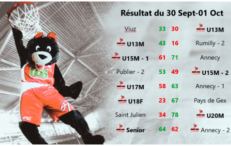 Résultat du 30 Septembre 1er Octobre