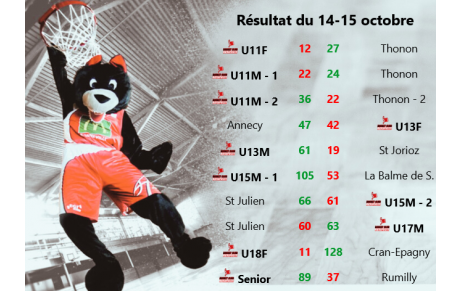 Résultat du 14-15 octobre
