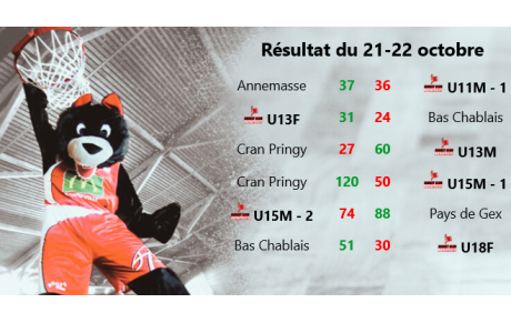 Résultat du 21-22 octobre
