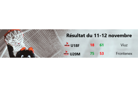 Résultat du 11-12 novembre