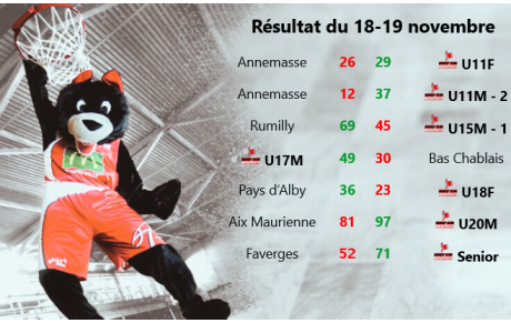Résultat du 18-19 novembre