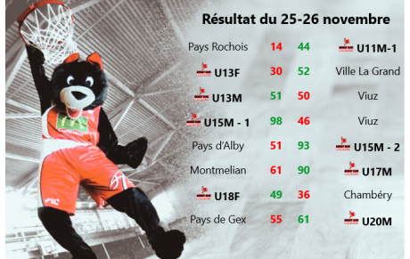 Résultat du 25-26 novembre