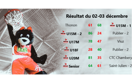 Résultat du 02-03 Décembre