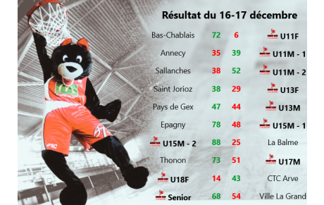 Résultat du 16-17 Décembre
