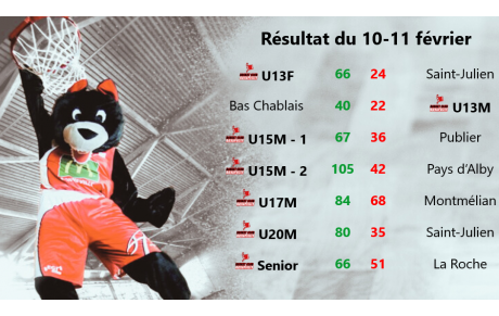Résultat du 10-11 février