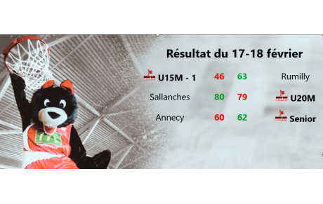 Résultat du 17-18 février