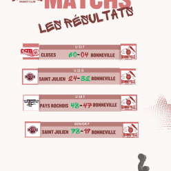 Résultats we 10 et 11 Octobre 2026